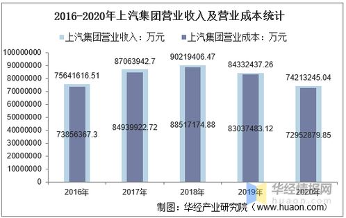 上海汽车总资产有多少 上海汽车总资产有多少
