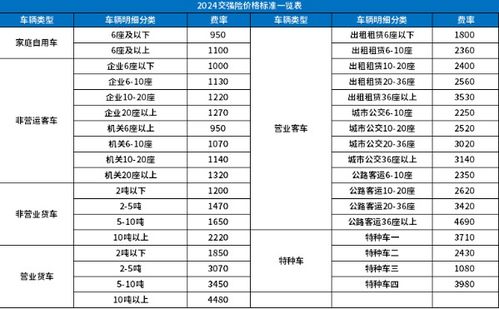 汽车保险要多少钱 汽车保险要多少钱