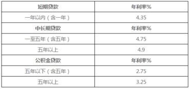 汽车抵押贷款利息是多少 汽车抵押贷款利息是多少