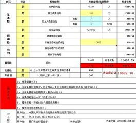 汽车保险第二年打折多少 汽车保险第二年打折多少