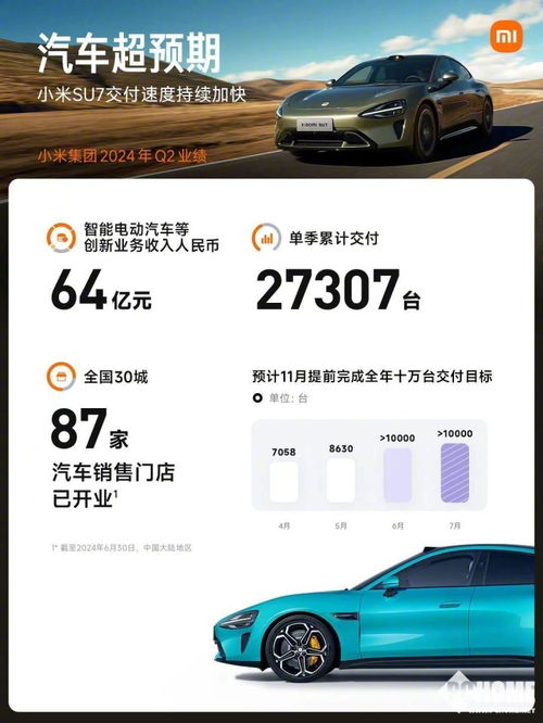 小米汽车多少长度(小米汽车长度揭秘,工艺与设计的完美结合) 小米汽车多少长度(小米汽车长度揭秘,工艺与设计的完美结合)