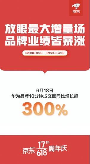 电脑上怎么在京东抢华为(如何在电脑上通过京东平台抢购华为产品) 电脑上怎么在京东抢华为(如何在电脑上通过京东平台抢购华为产品)