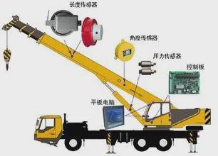 多少吨汽车吊才有限位器(多少吨汽车吊才有限位器)