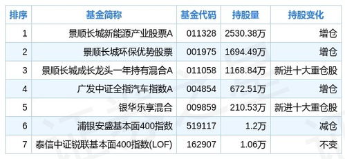 汽车第2年保险会减多少(汽车第2年保险费用降低多少？全面解析车险续保费用因素)