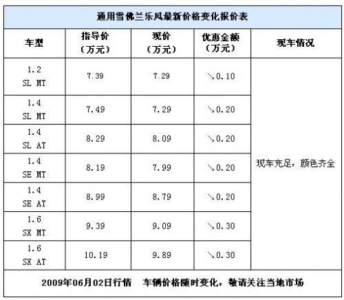 多少一次汽车维保费用(汽车维保费用多少一次?全面解析汽车保养成本) 多少一次汽车维保费用(汽车维保费用多少一次?全面解析汽车保养成本)