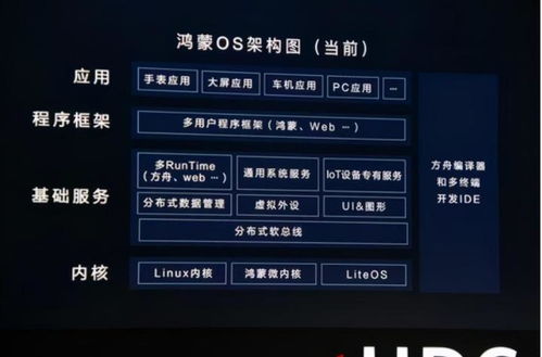电脑怎么装华为鸿蒙(电脑安装华为鸿蒙系统,一步步操作指南) 电脑怎么装华为鸿蒙(电脑安装华为鸿蒙系统,一步步操作指南)